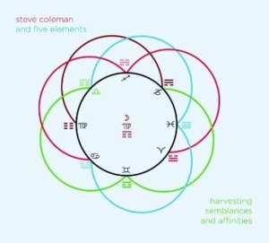 Coleman Steve - Harvesting Semblances And Affinities in the group OTHER / Övrigt /  at Bengans Skivbutik AB (3931464)
