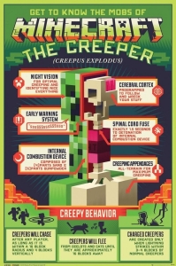Game Poster - Minecraft - Creepy Behavior (91,5 X 61 Cm) in the group MERCH at Bengans Skivbutik AB (5658042)