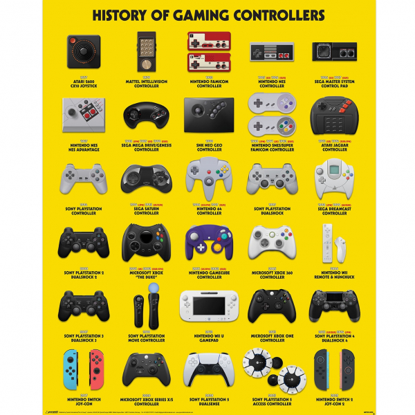 Game Controllers - The Evolution Of Video Game Controllers 91,5 X 61 Cm in the group MERCH at Bengans Skivbutik AB (5696553)
