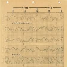 Matti Bye & Lau Nau - Signals in the group VINYL / Dance-Techno at Bengans Skivbutik AB (4042900)