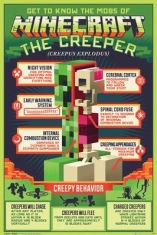 Minecraft Creepy Behaviour Poster in the group CDON - Exporterade Artiklar_Manuellt / Merch_CDON_exporterade at Bengans Skivbutik AB (4137252)